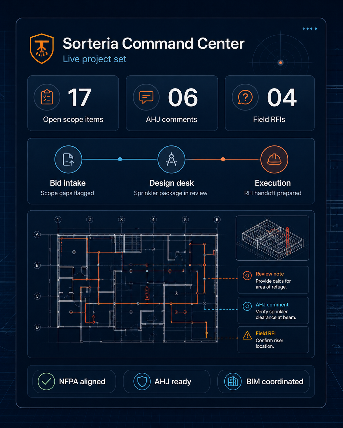 Bid to Execution Command Center